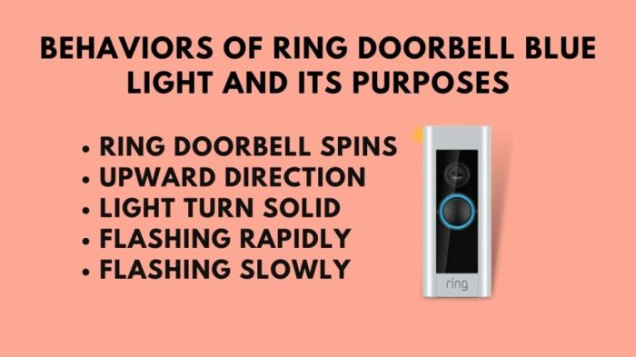 How To Turn Off Blue Light On Ring Doorbell? (2 Methods) Spin Ringan Anti Zonk Itu Nyata, Bukan Cuma Klikbait